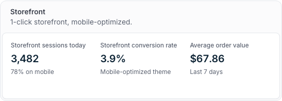 SELLESS storefront panel showing sessions, mobile share and conversion rate